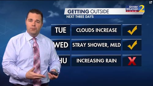 Channel 2 Action News meteorologist Brian Monahan said the first of two cold fronts this week will arrive Tuesday night.