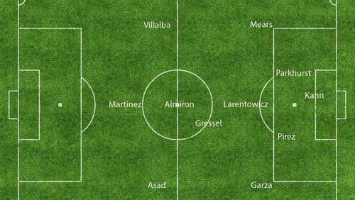 What I think Atlanta United’s starting 11 will be for Saturday’s game against Chicago.
