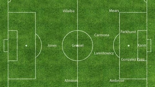 My predicted starting 11 for Atlanta United for Sunday’s game at Portland.