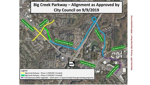 The Roswell City Council has approved adding $126,149 to the $2.2 million budget for right-of-way acquisitions for Phase 1 of the Big Creek Parkway project.