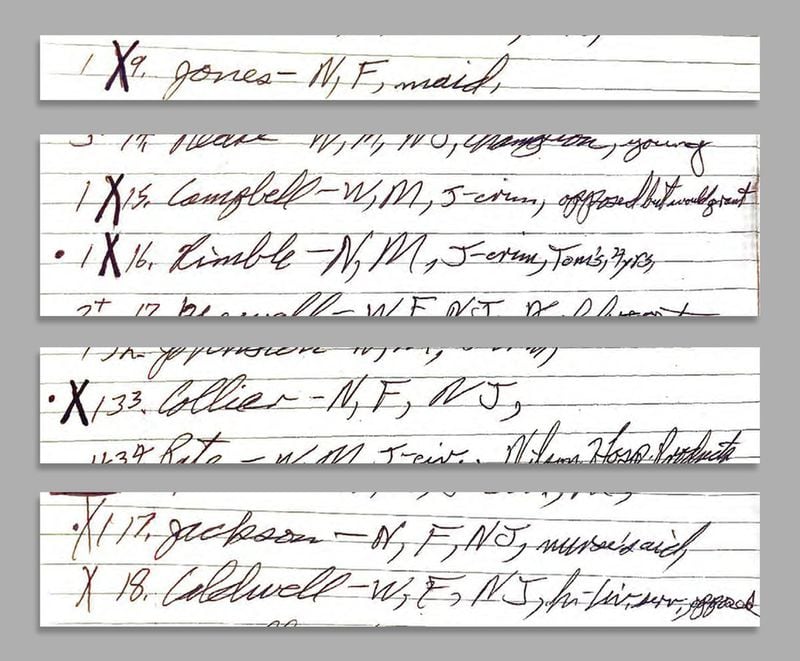 Prosecutors’ notes from the 1977 murder trial show that all four black prospective jurors (marked with an “N” in the notes) were struck. Each name also has a “1” to the left of it, indicating that prosecutors found them least desirable. Two other white prospective jurors who were also struck are included here, with a note on one (Campbell, No. 15) saying that he was opposed to but would impose the death penalty. (Muscogee County District Attorney’s Office)