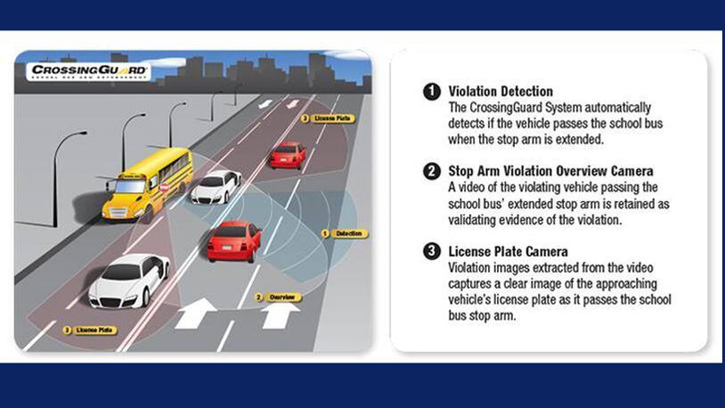A school bus stop-arm camera system was activated in Forsyth County on Monday, April 30, to capture images of motorists who illegally pass stopped school buses. FORSYTH COUNTY SCHOOLS