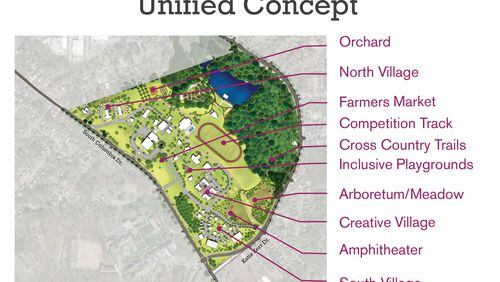 The draft master plan or “unified concept” for the old United Methodist Children’s Home property. Features include track (center), lots of passive green space and preservation of the site’s historic structures on the western or South Columbia Drive edge of the property. Courtesy City of Decatur.