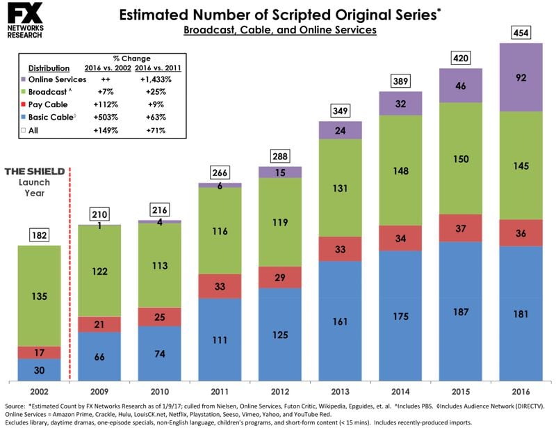 Scripted Series Chart 2016 Complete.xlsx