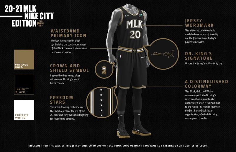 Inforgraphic details the symbolism in the Atlanta Hawks' 2020-21 City Edition, uniform paying tribute to the Rev. Martin Luther King Jr.