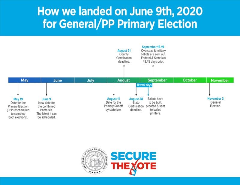 A timeline by the Georgia secretary of state's office shows key election dates in 2020.