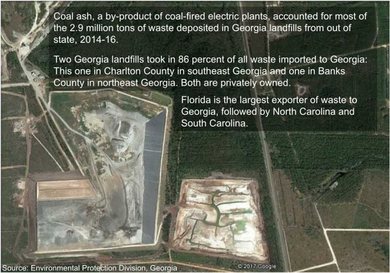 Georgia imports more solid waste than any surrounding states except Florida, which does not have comparable data. Most of the imported waste is coal ash, a by-product of coal-fired power plants that is known to be toxic to plants, animals and people.