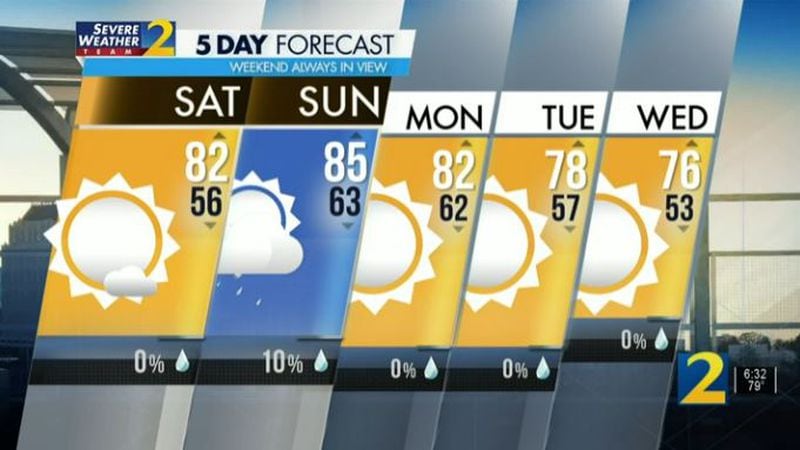 Five day forecast
