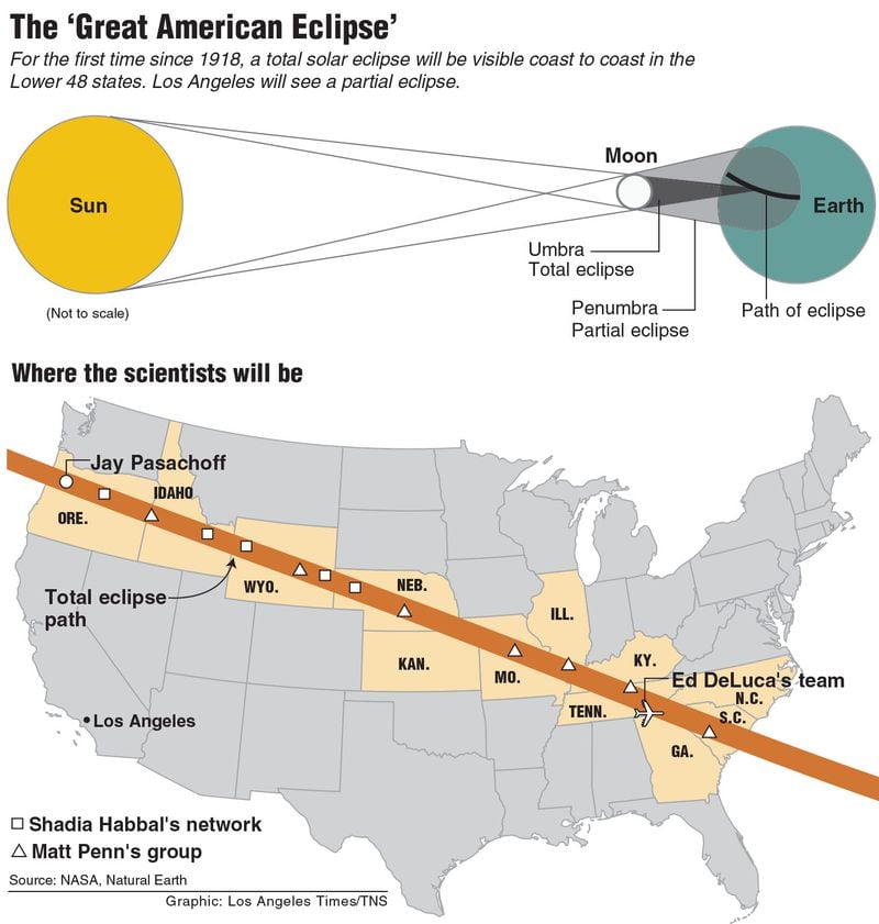 Infographic on the total solar eclipse. Los Angeles Times 2017
