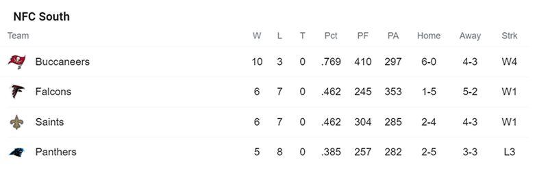 NFC South standings as of Dec. 13.