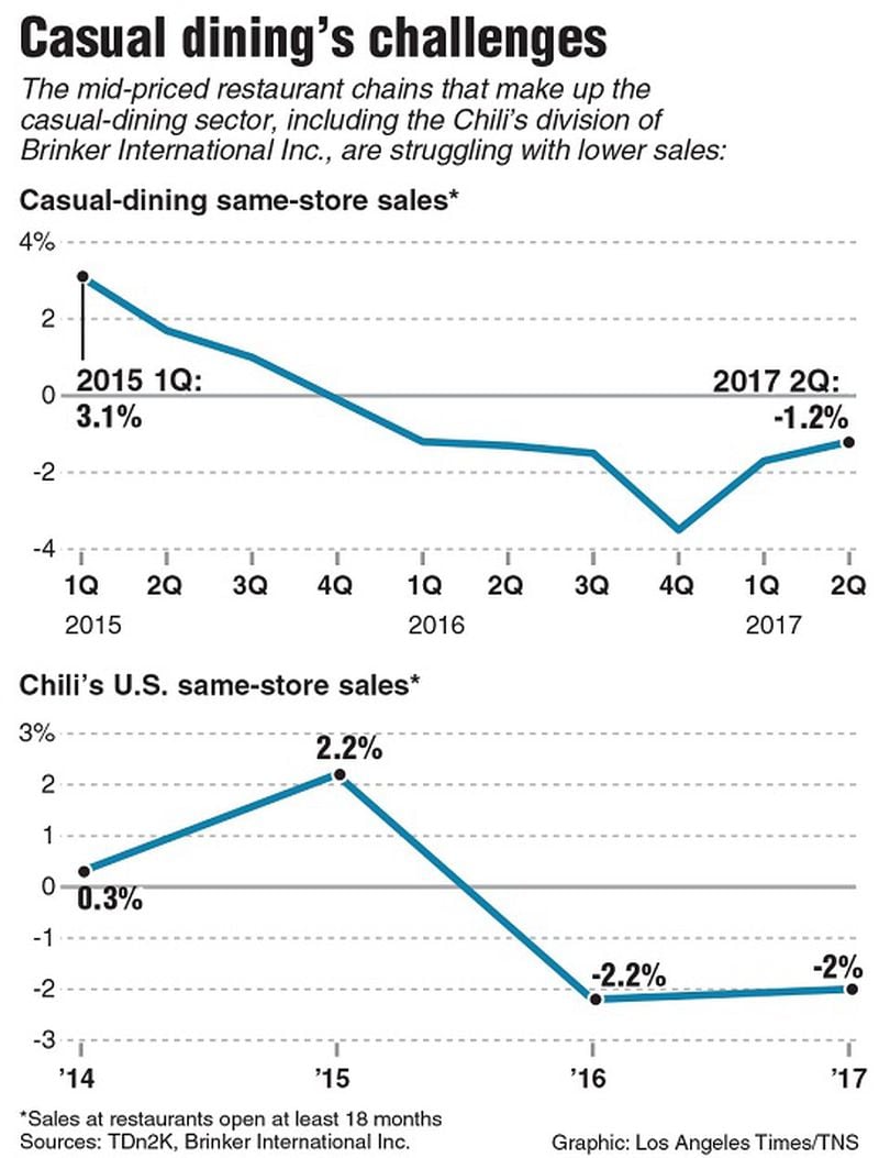 Infographic on casual dining. Los Angeles Times 2017