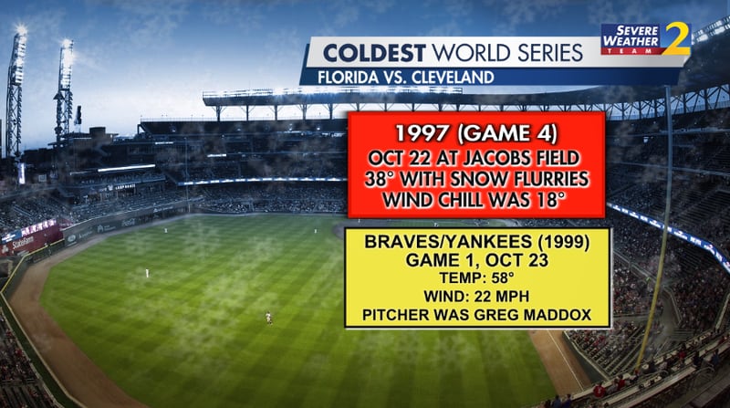 The coldest World Series game played in Atlanta was Game 1 of the 1999 series against the New York Yankees, when temperatures dropped to 58 degrees. Friday's game is forecast to be even colder, with temperatures in the low 50s, according to Channel 2 Action News.