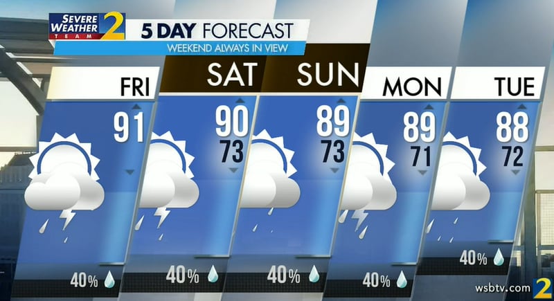 Atlanta's projected high is 91 degrees Friday with a 40% chance of an afternoon shower or storm.