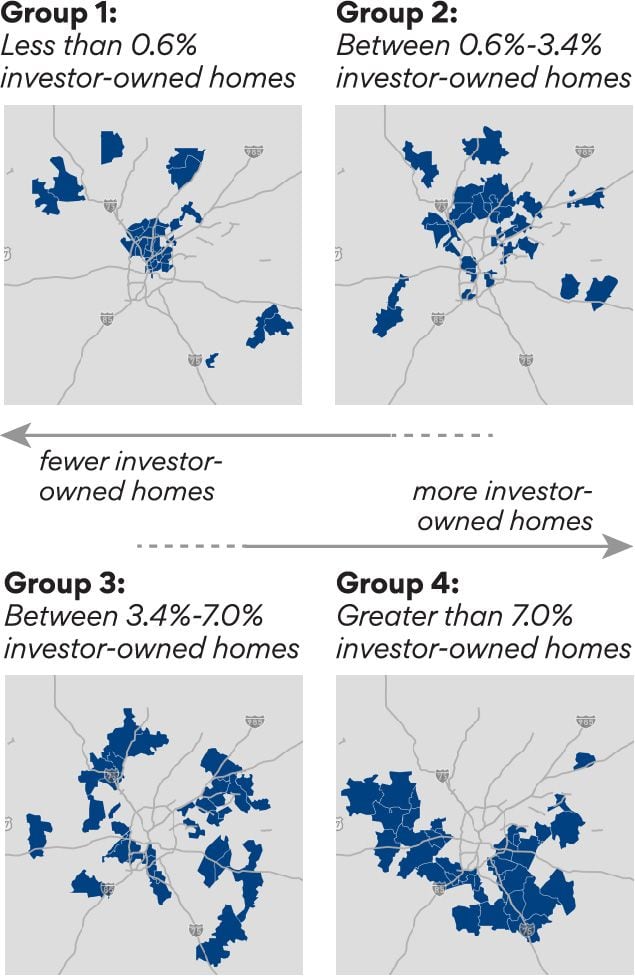 On the top row, from left to right:

Group 1: A map zip codes in metro Atlanta where less than 0.6% of homes are owned by investors. There are 366 investor-owned homes in this group. The average appreciation of home values was 7.3% from 2012 to 2022.

Group 2: A map zip codes in metro Atlanta where between 0.6% and 3.4% of homes are investor-owned. There are 5,346 investor-owned homes in this group. The average appreciation of home values was 9.8% from 2012 to 2022.

On the second row, from left to right:

Group 3: A map zip codes in metro Atlanta where between 3.4% and 7.0% of homes are investor-owned. There are 19,449 investor-owned homes in this group. The average appreciation of home values was 11.5% from 2012 to 2022. 

Group 4: A map zip codes in metro Atlanta where more than 7% of homes are investor-owned. There are 37,593 investor-owned homes in this group. The average appreciation of home values was 12.9% from 2012 to 2022. 
