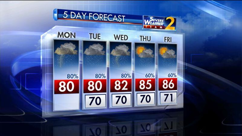 The five-day weather forecast for metro Atlanta shows chances of rain from 60 to 80 percent.