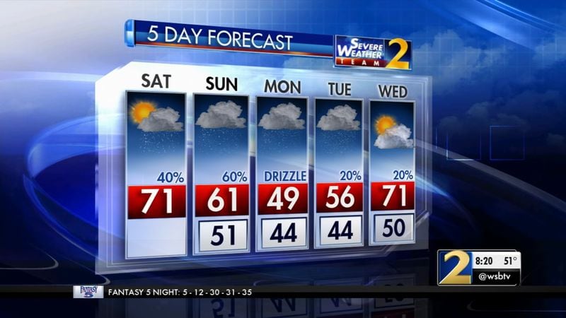 The five-day weather forecast for metro Atlanta shows chances of rain through the weekend.