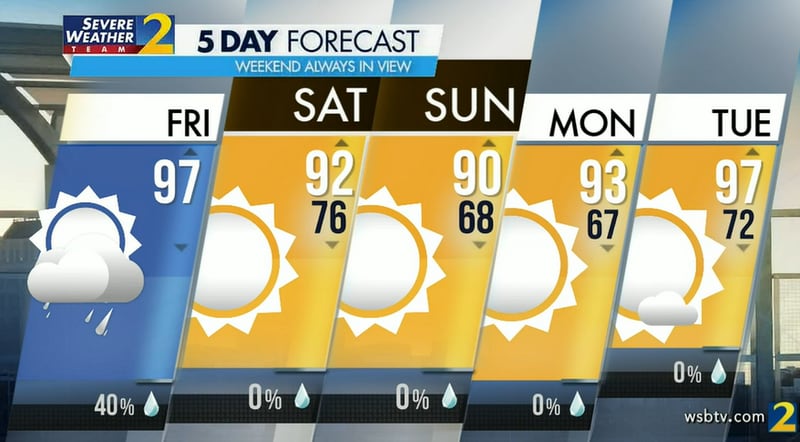 Friday's projected high is 97 degrees, and thunderstorms are 40% likely.