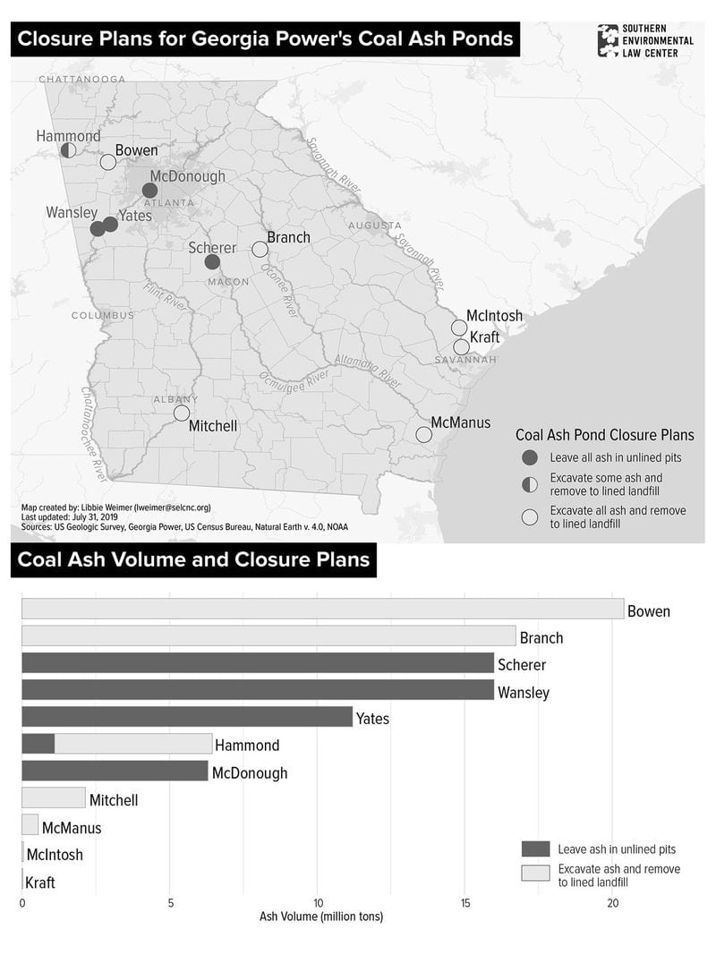 The Southern Environmental Law Center created a map showing the coal ash pond closure plans at 11 Georgia Power plants across the state. On Aug. 5, the organization asked the Georgia Environmental Protection Division to deny Georgia Power’s permit applications for in-place closures at five plants. 