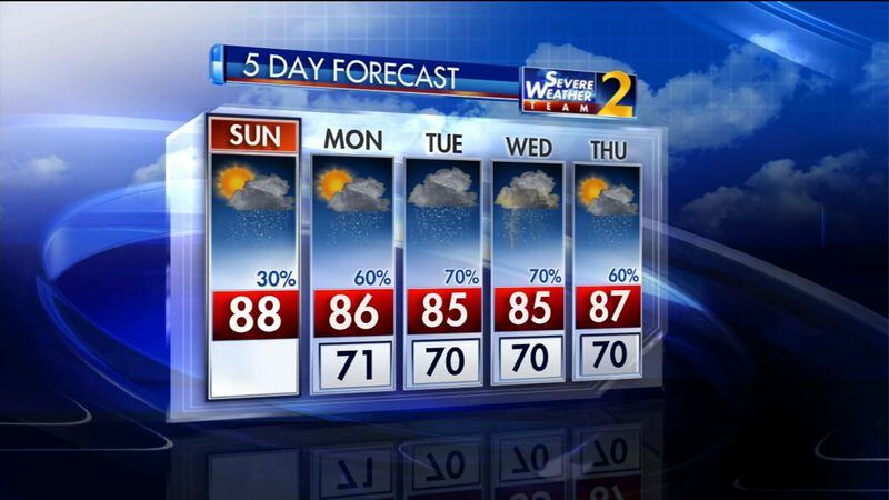 The five-day weather forecast for metro Atlanta.