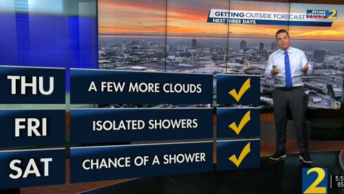 Channel 2 Action News meteorologist Brian Monahan is calling for a few more clouds Thursday and increased humidity ahead of isolated showers Friday. Saturday will also see some rain, he said.