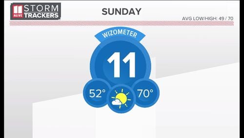 The Wizometer weather meter 11Alive has used is no longer after more than 13 years. 11ALIVE