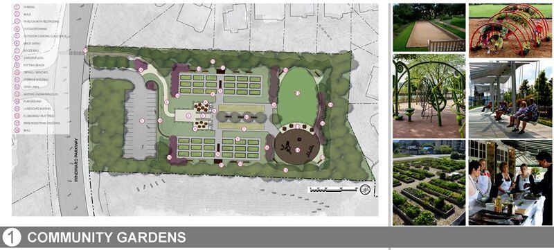 “Community Gardens” is one of three concept designs for a possible makeover of Windward Soccer Park in Alpharetta. CITY OF ALPHARETTA