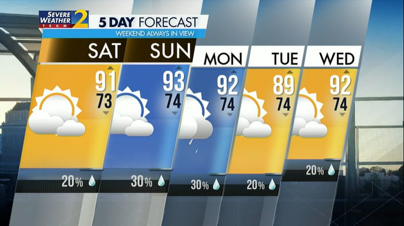 Channel 2 Action News Chief Meteorologist Glenn Burns' five-day forecast for metro Atlanta.