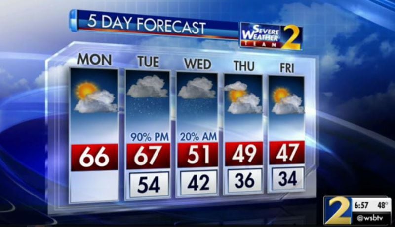 Highs are expected to start in the 60s Monday and drop  to the 40s by Thursday. (Credit: Channel 2 Action News)