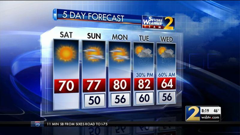 The five-day weather forecast for metro Atlanta shows temperatures in the 70s and 80s.