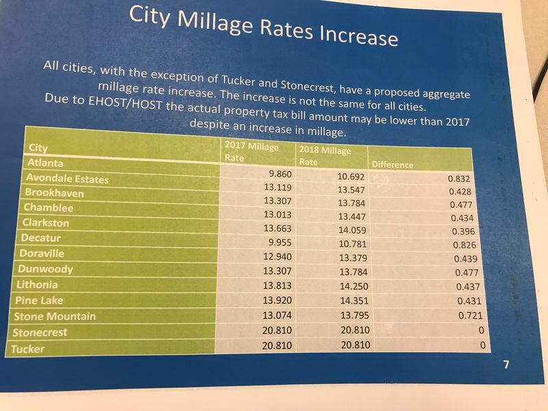 This handout shared with the DeKalb Board of Commissioners shows how millage rates would increase in most municipalities.
