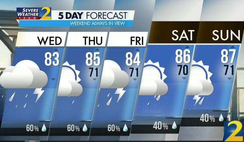 Atlanta's projected high is 83 degrees Wednesday with a 60% chance of showers and storms.