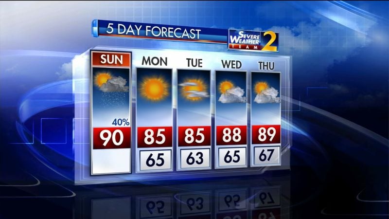 The five-day weather forecast for metro Atlanta shows some cooler temps and fewer chances of rain.