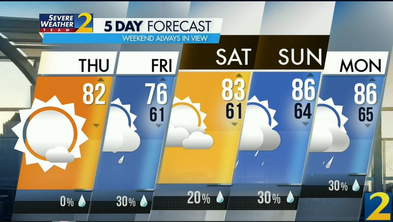Atlanta's projected high is 82 degrees Thursday, and rain chances will increase after sunset.