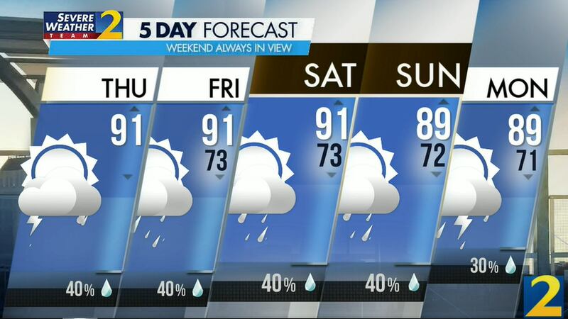 Atlanta's projected high is 91 degrees Thursday with a 40% chance of an afternoon shower or storm.