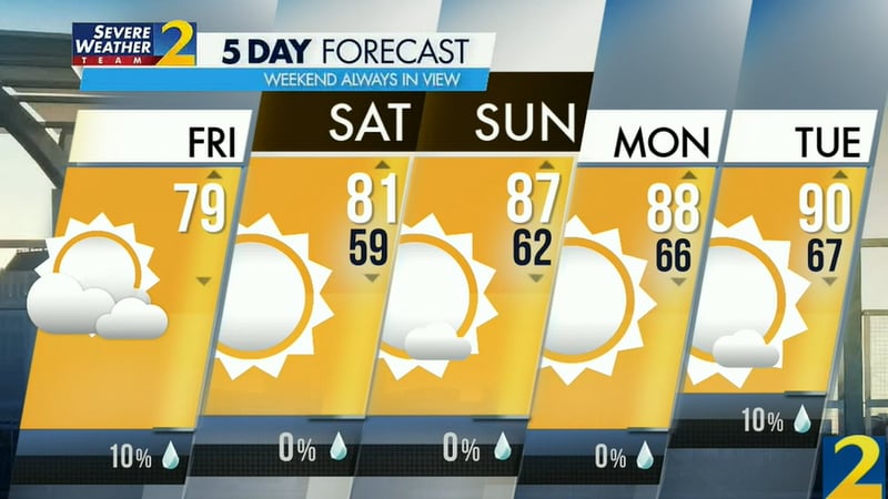 Atlanta's projected high is 79 degrees Friday and rain chances are low at 10%.