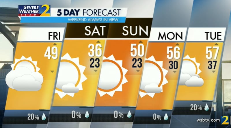 A high of just 36 degrees is forecast for Saturday, according to Channel 2 Action News.