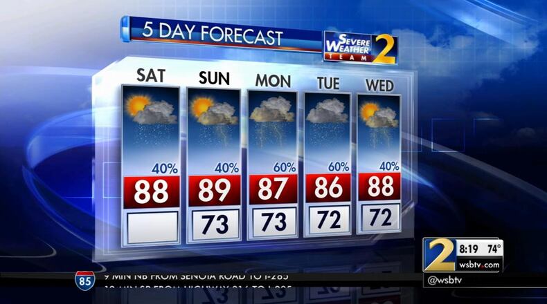 The five-day weather forecast for metro Atlanta. (Credit: Channel 2 Action News)