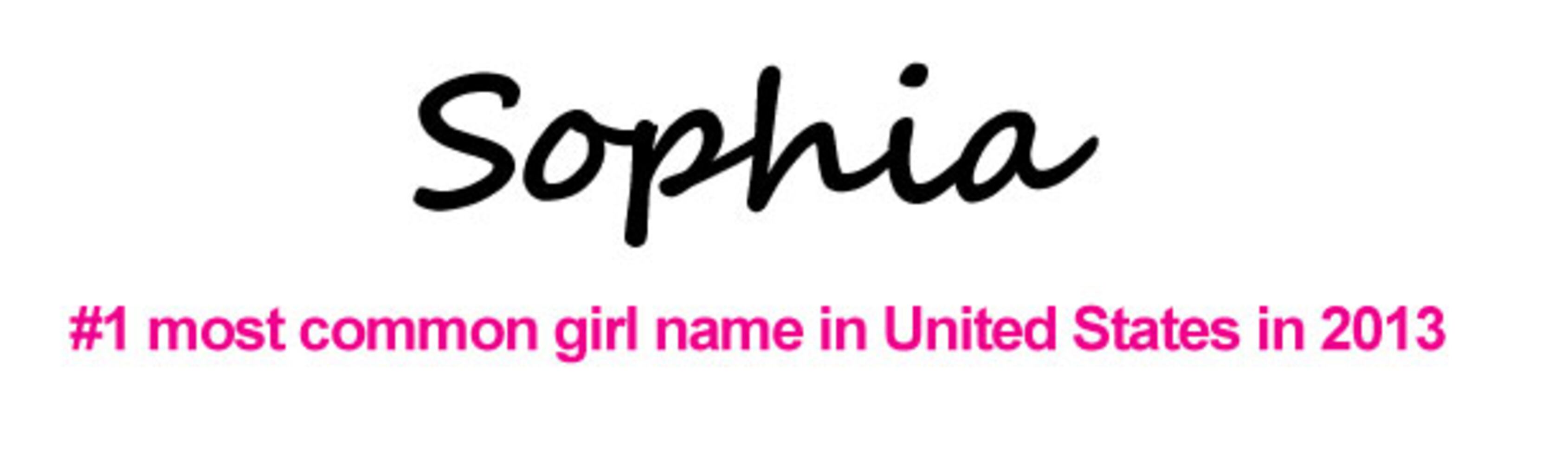 2013 Most Popular Baby Names