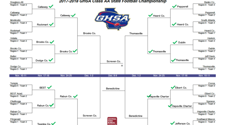 The opening two rounds have gone as Class AA blogger Adam Krohn predicted.