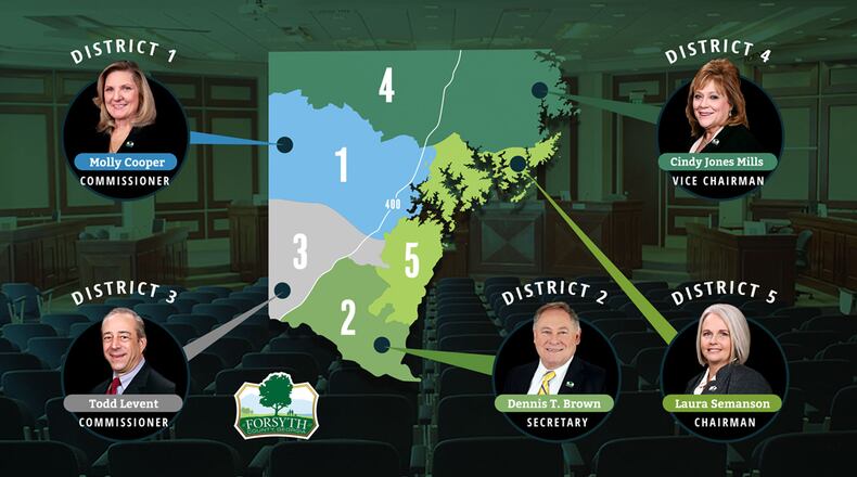 Graphic depicts the five members of the Forsyth County Board of Commissioners and their respective offices for the coming year. FORSYTH COUNTY