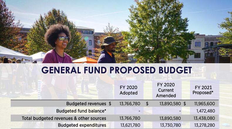 The Suwanee City Council voted to adopt the Fiscal Year 2021 Budget and 2021-2025 Capital Improvement Program.