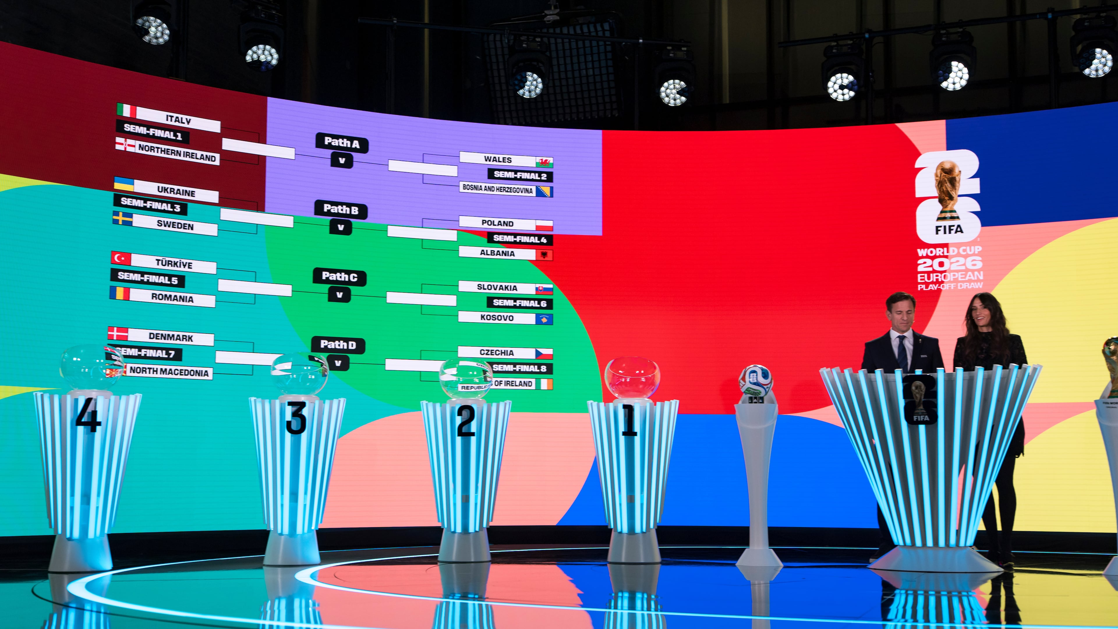 The UEFA Playoff tree is shown on a screen next to Manolo Zubiria, Chief Tournament Officer for the FIFA World Cup 2026, left, and host Melanie Winiger during the FIFA World Cup 2026 playoff draw in Zurich, Switzerland, Thursday, Nov. 20, 2025. (Claudio Thoma/Keystone via AP)