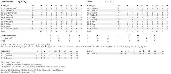 Class 3A baseball Game 3