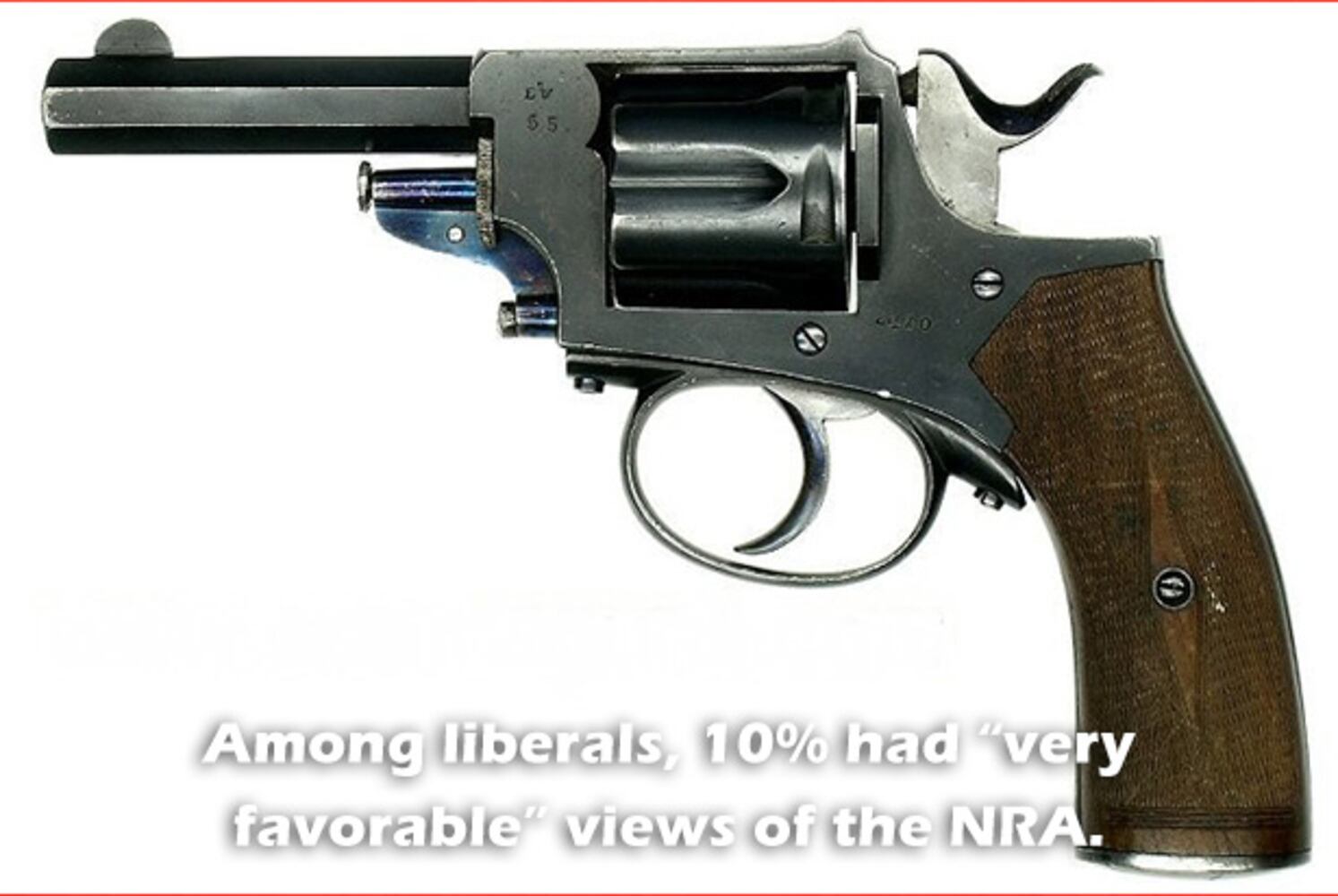 Gallup poll on NRA