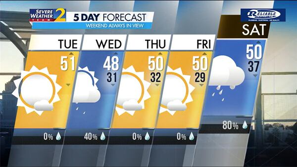 Five-day forecast for Jan. 2, 2024.
