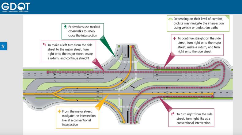 Shown is the kind of information available for public comment on upcoming Georgia DOT projects. This one in Hall County proposes to reduce congestion and add/improve pedestrian facilities along a stretch of Ga. 53. (Courtesy GDOT)