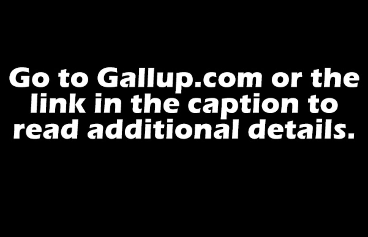 Gallup poll on NRA