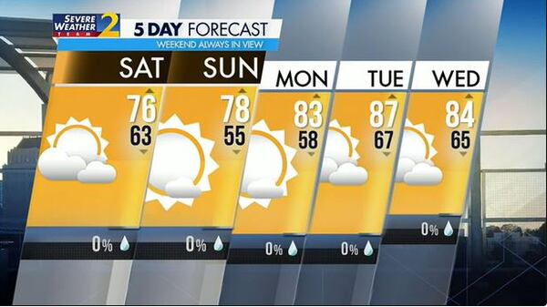 Get ready for a temperature reset this weekend. 