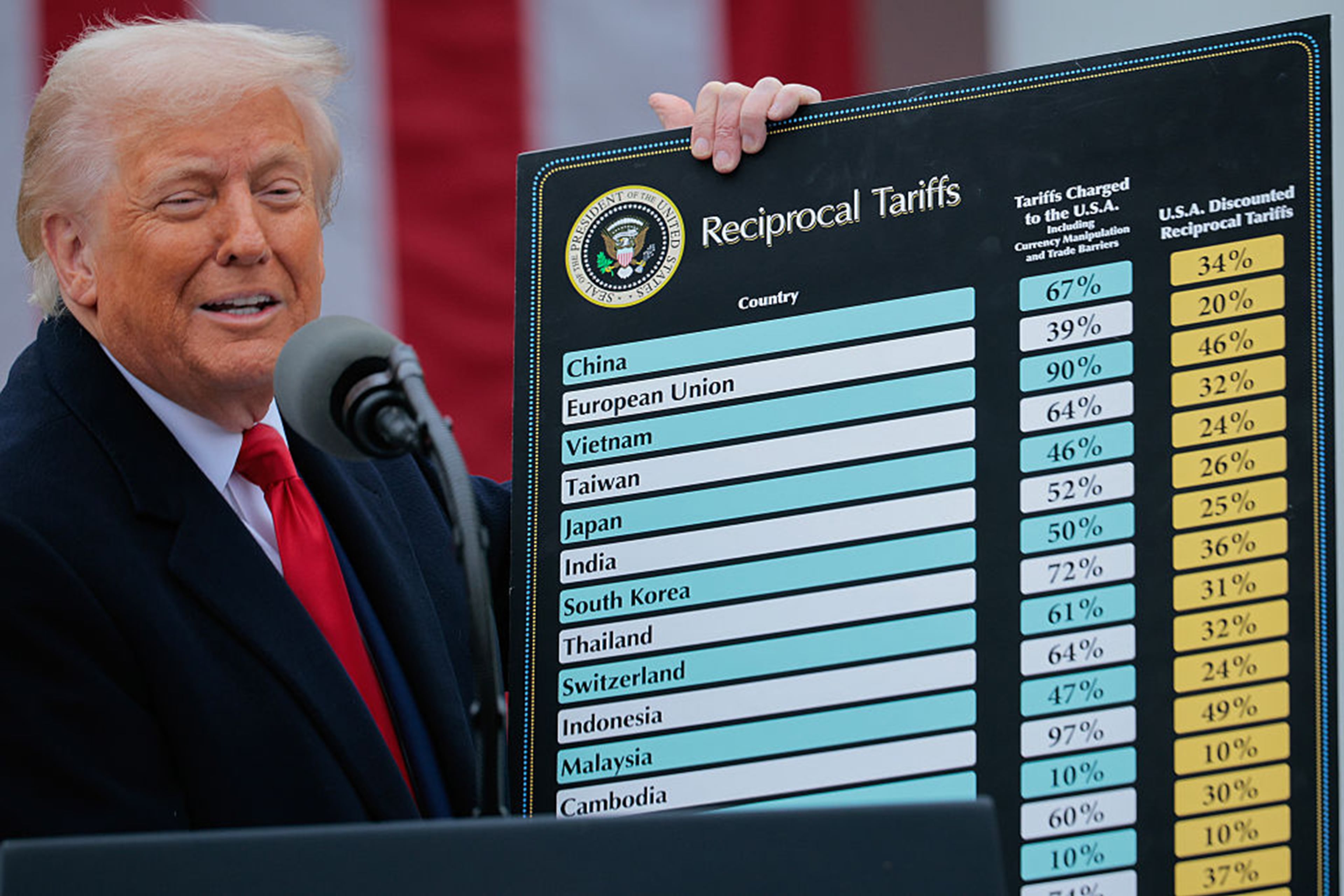 U.S. President Donald Trump speaks during a “Make America Wealthy Again” trade announcement event in the Rose Garden at the White House on April 2, 2025, in Washington. (Chip Somodevilla/Getty Images/TNS)