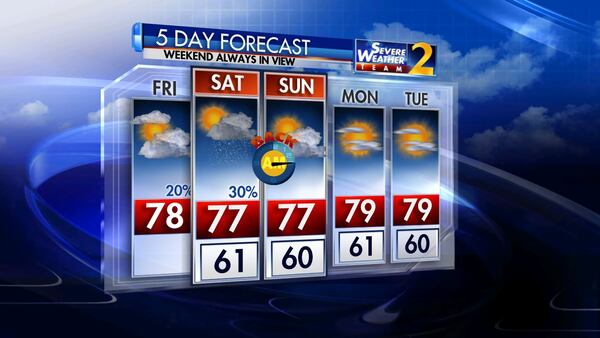 Daylight saving time ends Sunday morning, and temperatures that day are expected to reach the upper-70s in Atlanta. (Credit: Channel 2 Action News)